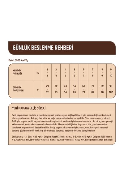 My Cat Mycat Az Tahıllı Urinary Tavuk Etli Yetişkin Kedi Maması 10kg