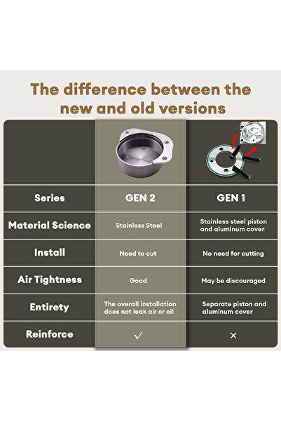 Choice ناقل حركة أوتوماتيكي TRANSPEED DQ200 0AM من الألومنيوم لتحسين قاعدة غطاء المكبس DSG 7 Sp...