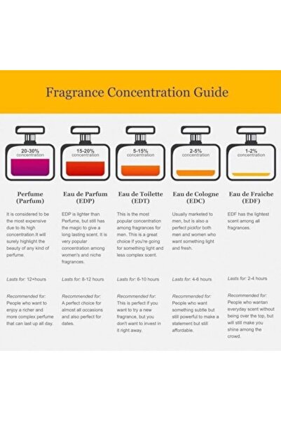 Ajmal Neutron Eau de Parfum for Men 100ml - Ajmal