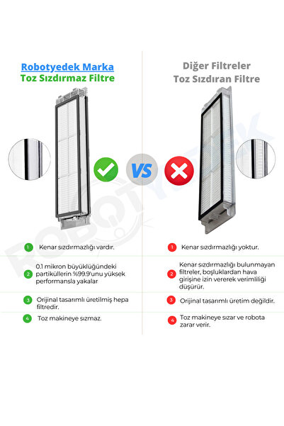robotyedek Συμβατό με Roborock S6 / S6 Pure - Σετ φίλτρων Hepa 4 τεμαχίων για ηλεκτρική σκούπα