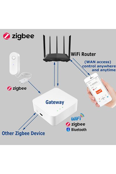 Choice Zigbee Water Sensor Liquid Leak Detector Tuya Smart Life Linkage Alarm App Remote Monitoring Ale...