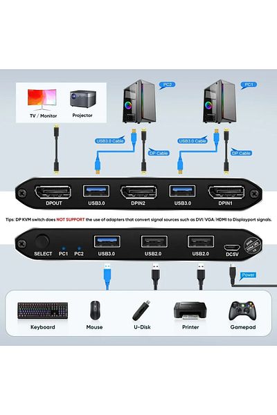 Choice مفتاح DP KVM DP-2In-1Out، منفذان، دقة 4K@60Hz، يتيح لجهازين كمبيوتر مشاركة جهاز واحد أو جهازين