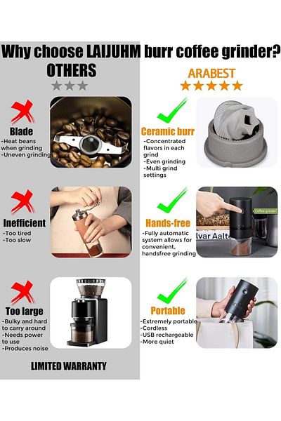COOYA Electric Coffee Grinder,with Multi Grind Setting, USB Charging,for Home, Work, Travel, Hiking