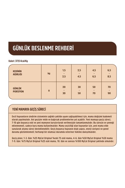 My Cat Mycat Az Tahıllı Somon Balıklı Diyet & Kısır Kedi Maması 2kg