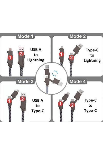 valkyrie 100w-m 4in1 Güçlü Ve Sağlam Data Ve Şarj Kablosu - Ios Apple Type-c Usb