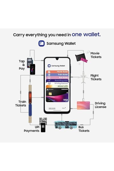 Samsung Galaxy A16 5G (Black, 6GB RAM, 128GB Storage)