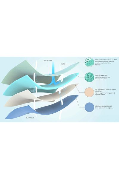 Bodmar Abso Washable Patient Cover, Absorbent, Liquid Proof Patient Underpad (75X85 cm) 5 Layer Protection Without Wings