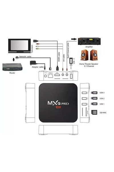 COOYA Android Tv Box, Can Use Wireless Mouse and Keyboard, Provide Ultra Hd Picture Quality
