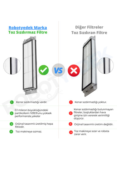 robotyedek Roborock S5 Max (λευκό) - Συμβατή ανταλλακτική κύρια βούρτσα και φίλτρο Hepa (3 τεμάχια)