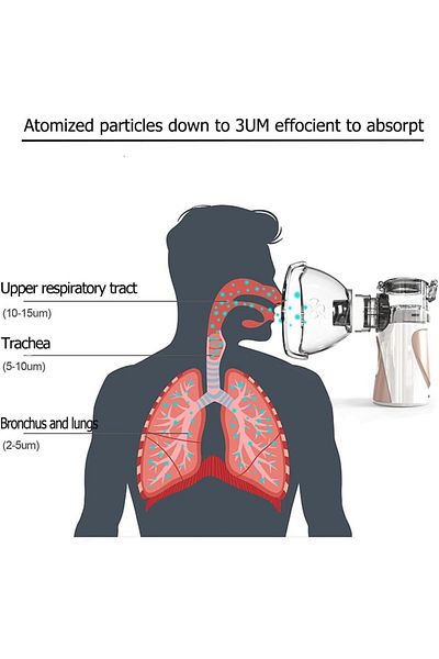 Youtrico Nebulizer Handheld Mesh Inhaler For Adults And Children (GOLD)