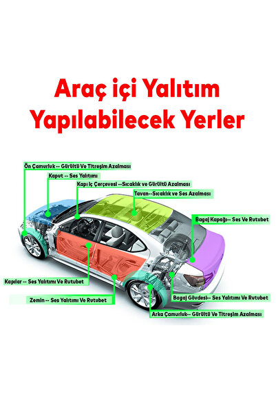 Badem10 Yapışkanlı (5 MM EN:20 CM X 5 MT) Oto Araç Motor Ses Isı Yalıtım Izolasyon Bandı Kauçuk Sünger