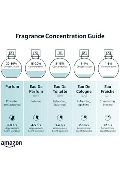 Givenchy Gentleman Eau de Parfum 100ml by Givenchy for Men
