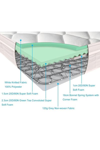 AMSA Divan mattress - connected spring, 22 degree height, 2/5 softness, hotel comfort, to support a peaceful sleep.