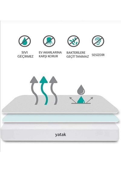 Alez Dünyası Double & Single Bed Mattresses Fitted Full Edge Leak Proof Mattress Protector & Mattresses