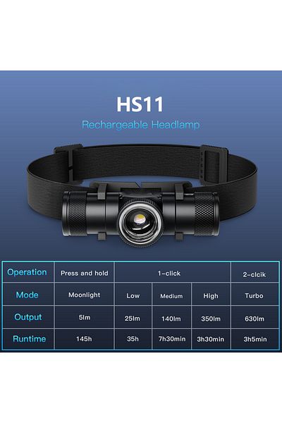 Choice 6000K NEW HS11 EDC Head Swivel Zoom Headlamp 6000K High Power Light LED USB C Rechargeable Torch Wit