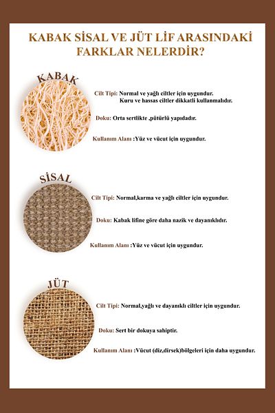 Lionesse Triple Pumpkin Fiber Facial Peeling Disc L-447