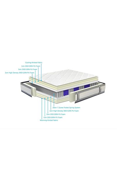AMSA Victoria Seasonal Mattress - Insulated Pocket, Height 28cm, Softness 3/5 Degree, Excellent Cover for Enhanced Ventilation, Hotel Comfort.
