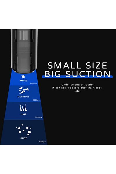 fulina Handheld Vacuum Cleaner Cordless,6000Pa,Rechargeable,Household Pet Floor,Car Cleaning and Keyboards