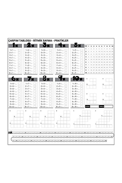 HvT Çarpım Tablosu Ezberleme Manyetik Duvar Stickerı 105 x 100 cm