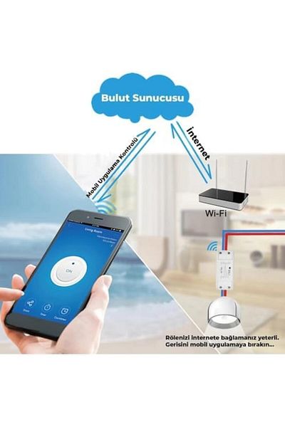 STOREMAX Bystoreby Sc-01 Wifi Controlled Smart Relay Smart Circuit Board with Timing and Voice Command Features