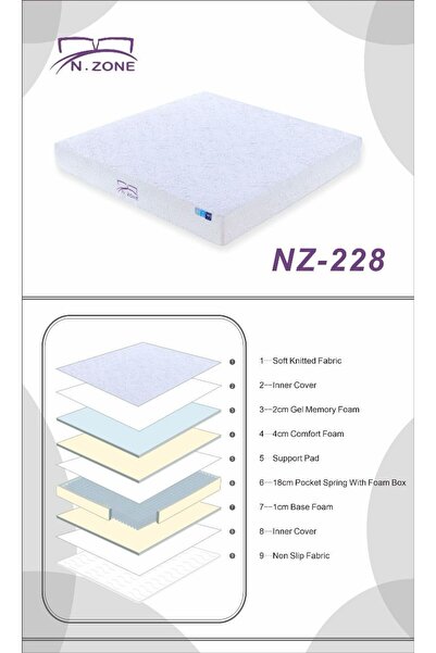 Generic Medical Pocket Mattress For One And Half Person - Size 200x140cm