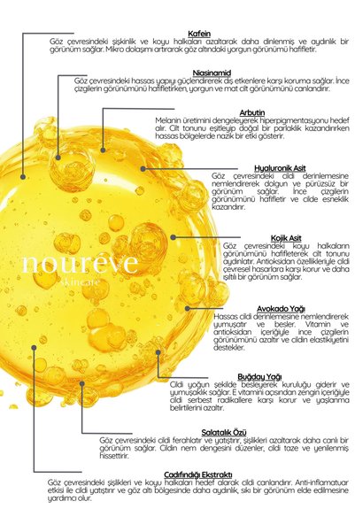 noureve Pore ​​Firming, Revitalizing Purifying, Anti-Puffiness, Dark Circles, Anti-Wrinkle Duo