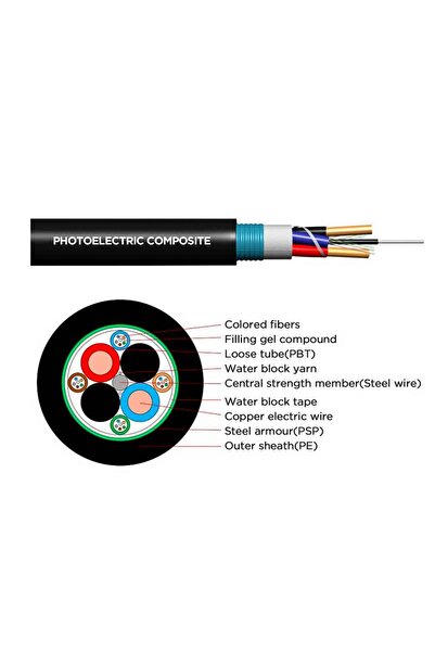 CLASSLIGHTS Active Optical HDMI Cable (AOC) 4K@60Hz - 25M, ElectroAZ