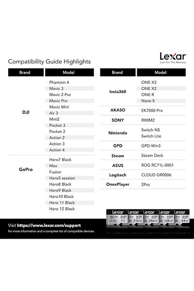 Lexar Professional 512Gb 205 Mb/S Silver Plus Microsd Memory Card