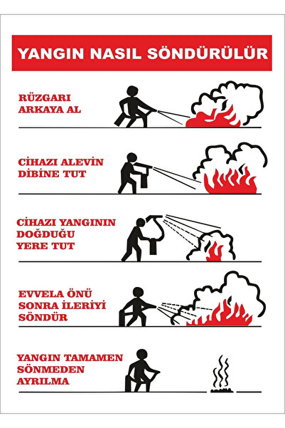 Genel Markalar Yangın Nasıl Söndürülür İş Güvenliği Levhası 25*35 cm