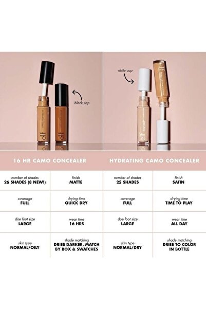 ELF Corector/Corector e.l.f Cosmetics Hydrating Camo Concealer Light Peach, 6ml