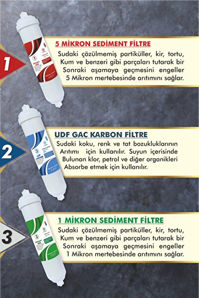 Alfa Dükkan Tüm Kapalı Kasa Su Arıtma Cihazları Ile Uyumlu Ihlas Aura Cebilon 5'li Su Arıtma Filtre Seti