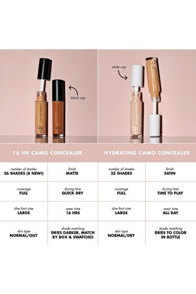 ELF Corector/Corector e.l.f Cosmetics Hydrating Camo Concealer Fair Warm, 6ml