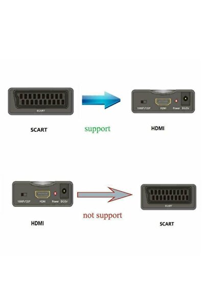 CLASSLIGHTS SCART to HDMI 1080p converter, ElectroAZ