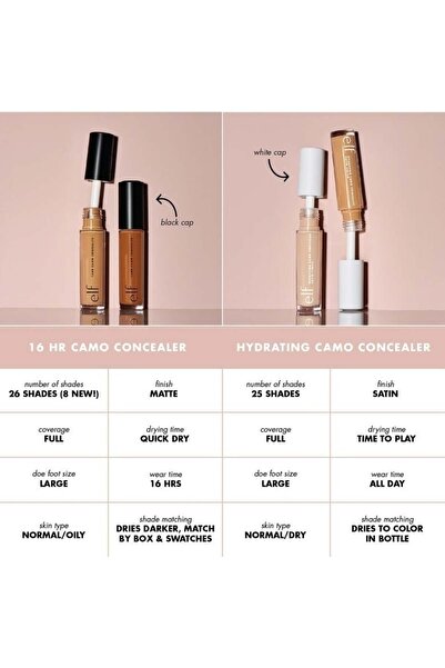 ELF Corector/Corector e.l.f Cosmetics Hydrating Camo Concealer Fair Rose, 6ml