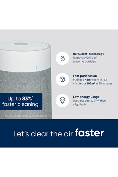 BLUEAIR Air Purifier Blue Max 3450i,Coverage 103 m²,Filtration 3-Stage HEPASilent,Controls Smart APP