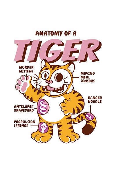 StoryGift Romania Sticker 70CM With Funny Message In English Anatomy Of A Tiger, Tiger, Anatomy, Bones, S