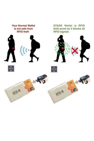 Vagonik 2 Pcs Contactless Credit Card Security Case Anti Shopping Case Nfc/Rfid