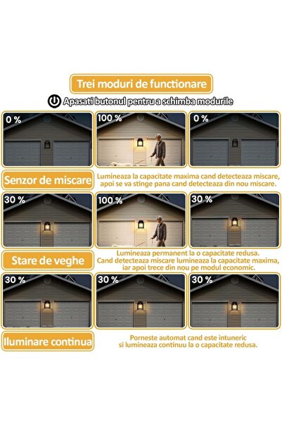NEXTLY Set 6 X Lampa Solara De Exterior Cu 2 Becuri , 3 Moduri De Functionare, Senzori De Miscare