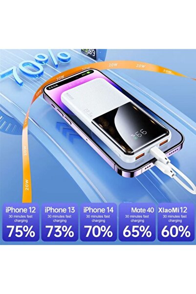 REDz Accessories Εξωτερική μπαταρία 20.000mAh, Remax RPP-623, 2 θύρες USB και type-C, οθόνη LED, λευκό