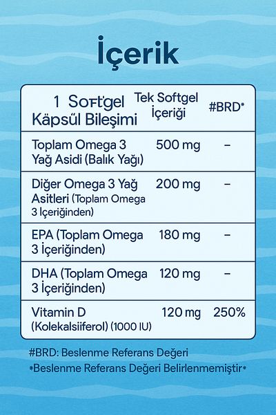 Biowell Luazu Omega3 D3 60 Soft Gel Capsules Skt 2025 11