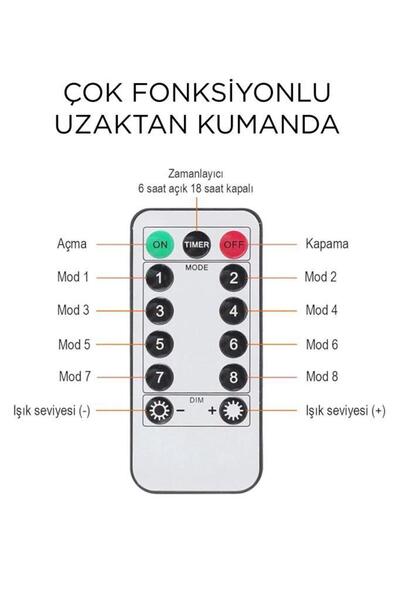 Torima LW-7 300 Ledli 10 Sarkıt Perde Led Işık, 8 Modlu Uzaktan Kumandalı, 3x3 Metre Peri Telli Led