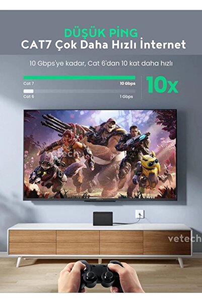 Aırstorr Airstorr CAT7 20-Metre kablo Ethernet Kablosu 10Gbps Premium İnternet Lan Kablo