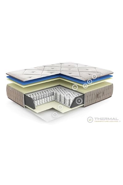 BACK COMFORT Ethnic Topper Mattress by Avo Sleep – Advanced Comfort & Cooling Technology for Restful Sleep