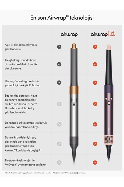 DYSON Airwrap i.d.™ saç şekillendirme ve kurutma seti Kıvırcık+Bukleli (Jasper plum)