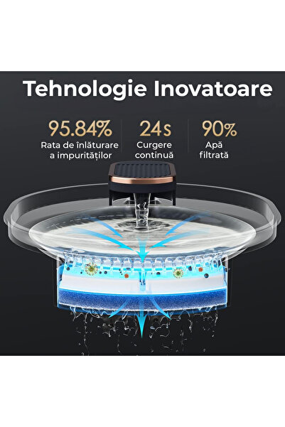 Fish & Paws Dispenser apa pentru caini si pisici de tip fantana, ® ultra-silentioasa