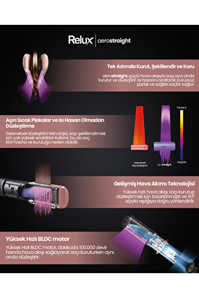 Relux Rhs9000p Aerostraight Hava Üflemeli Saç Düzleştirici