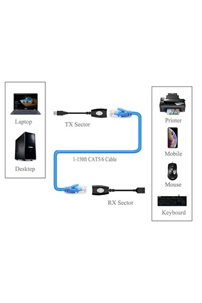 Genel Markalar H-608EH USB RJ45 50 Metre Uzatma Kablosu Extender CAT5/CAT5E/CAT6/CAT7