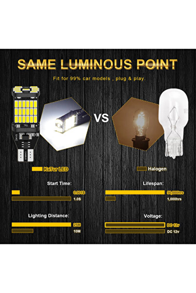 Choice TOURAN (10-22) BMTxms 2PCS T15 W16W LED Canbus For VW Golf 7 Passat Touareg Touran UP Tiguan Beetle