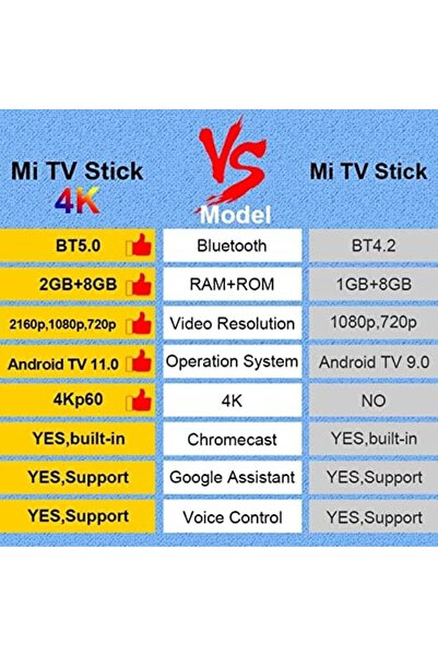 Xiaomi Mi TV Stick 4K Ultra HD Android 11
