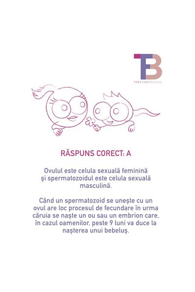 The funny brand Educational game Children and the Human Body